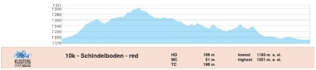 MWC Klosters