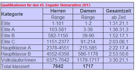 qualif2012