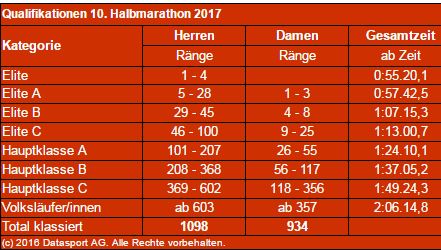 Qualif-Engadine