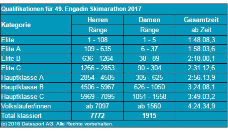 Qualif-Engadine