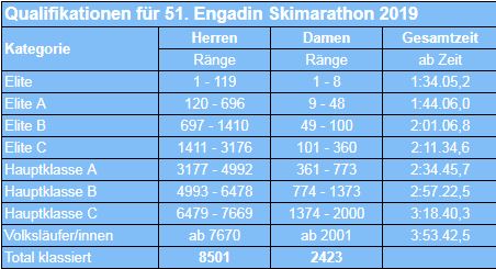 Engadin-Qualif2019