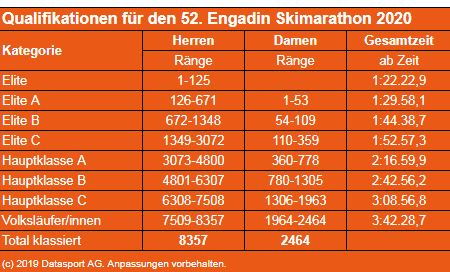 Qualif Engadine